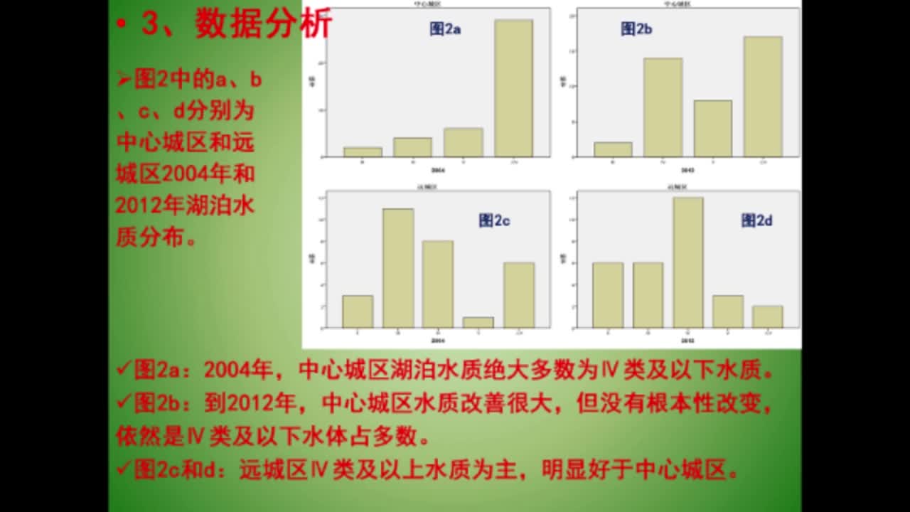 水环境治理绩效审计中的趋势分析技巧 数据分析.jpg