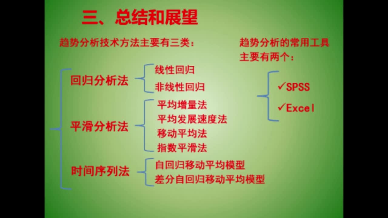 水环境治理绩效审计中的趋势分析技巧 总结和展望.jpg